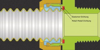 Boagaz system